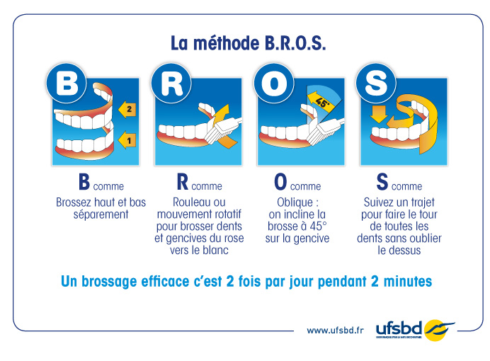 Recommandations Hygiène Bucco-Dentaire | UFSBD