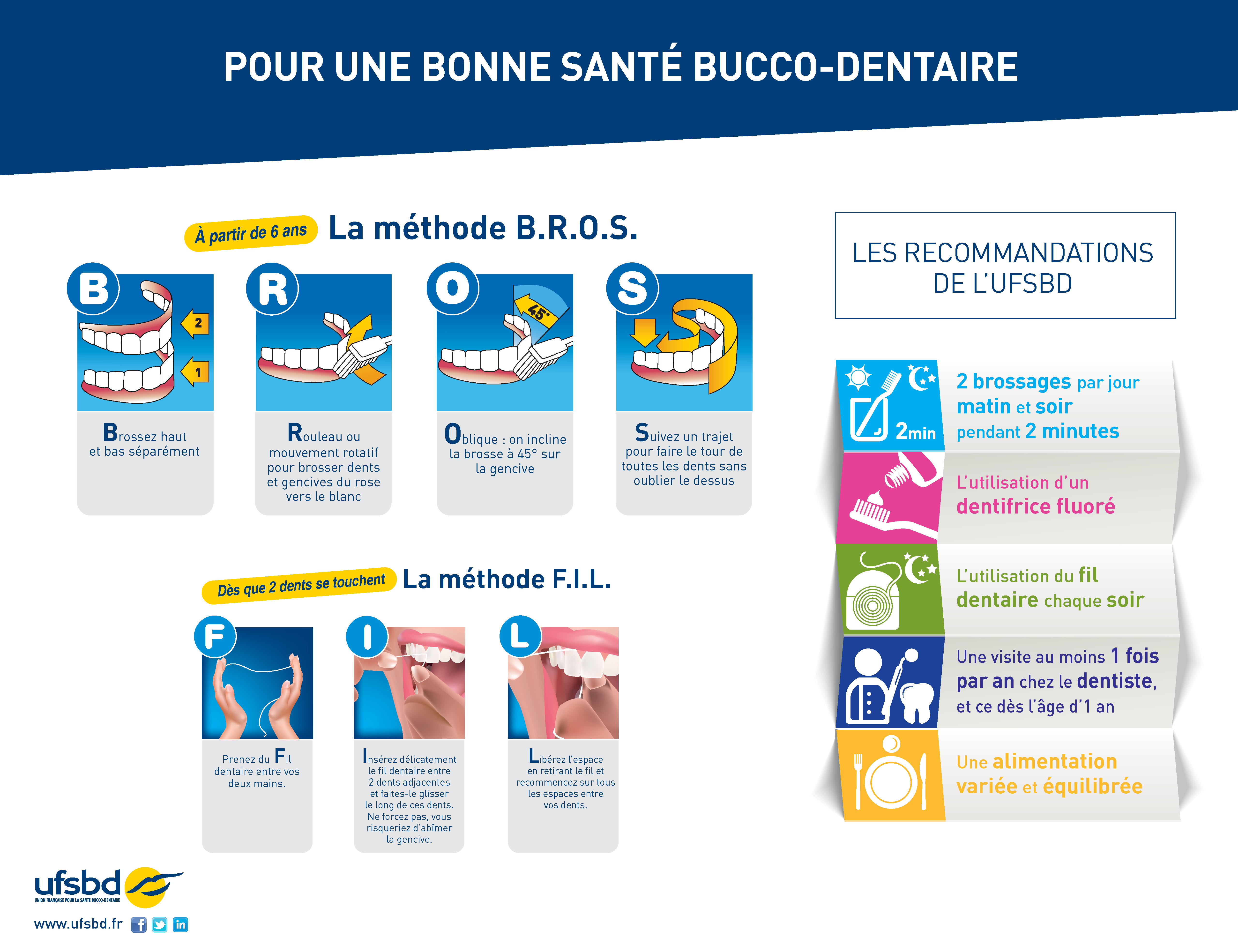 Recommandations Hygiène Bucco Dentaire Ufsbdufsbd 