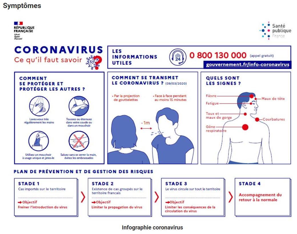 Infection Au Nouveau Coronavirus (SARS-CoV-2), COVID-19 : Le Point ...